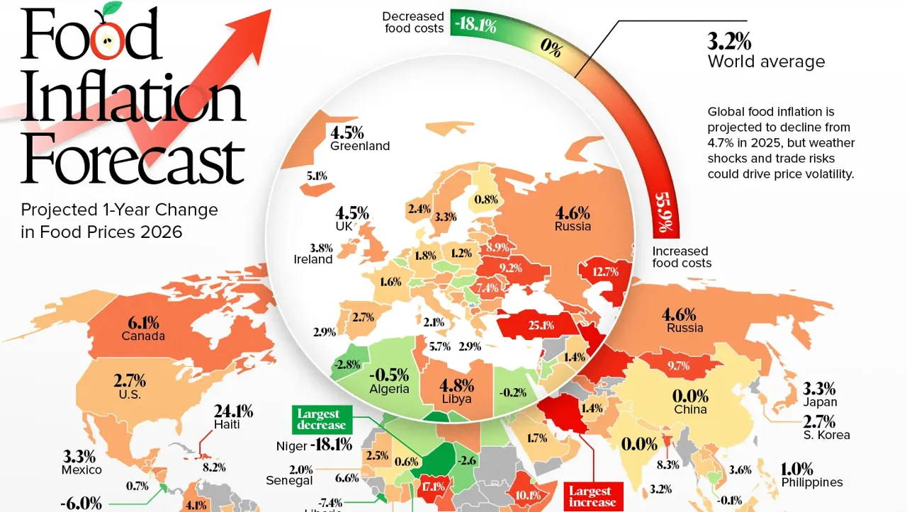 Visual Capitalist: Цены на продукты в Молдове могут вырасти на 4,9 % в 2026 году