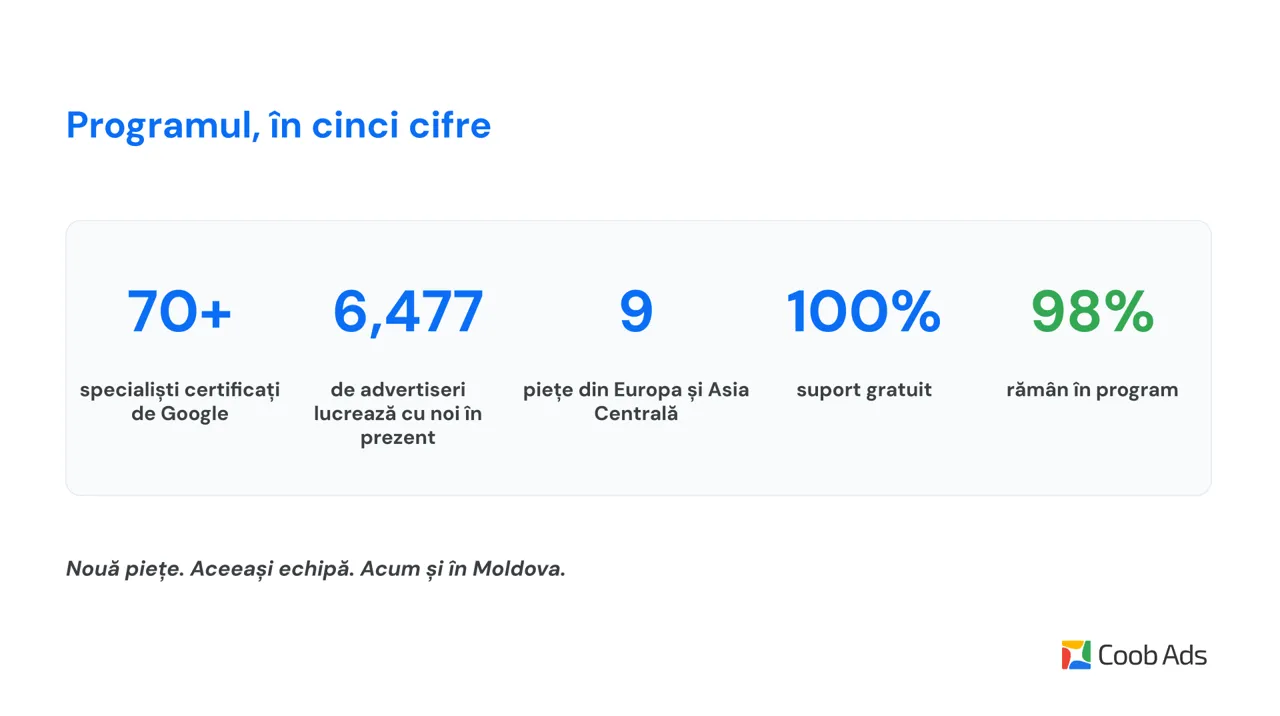 Google ASR în Moldova: Date, AI și suportul experților Coob Ads