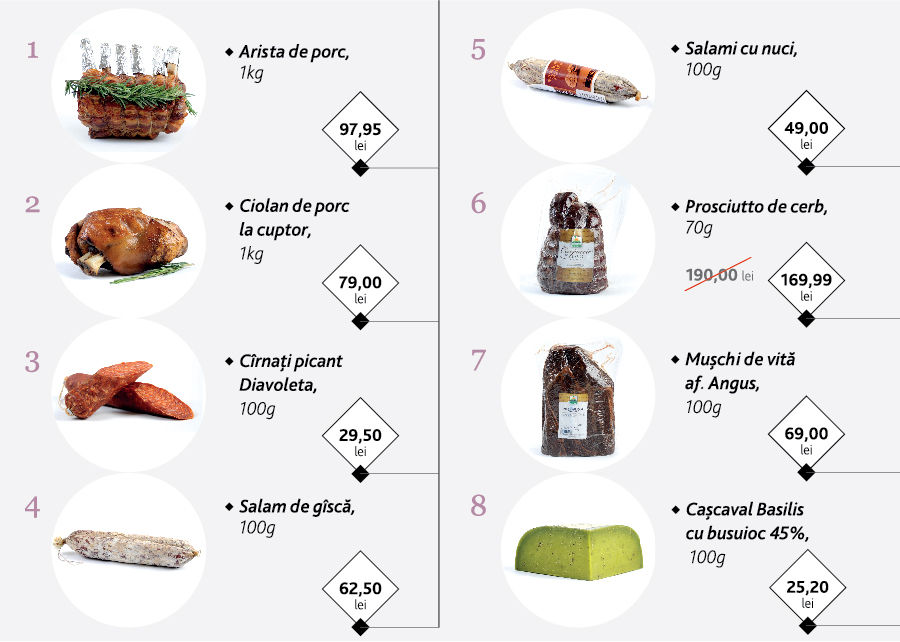 Grand Hall: Подготовка праздничного стола от супермаркета Gourmet ®