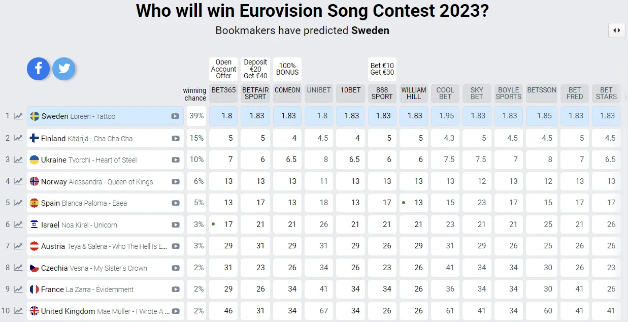 Паша Парфени и Loreen встретились спустя 11 лет, после того, как выступили на Евровидении