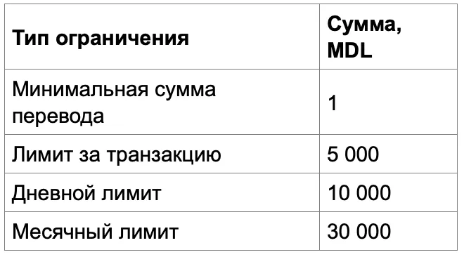 MIA Мгновенные платежи – переводы по номеру телефона между банками Молдовы