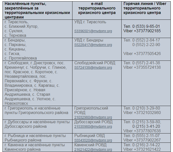 За три дня в кризисные центры Приднестровья поступило свыше 9,5 тысяч обращений