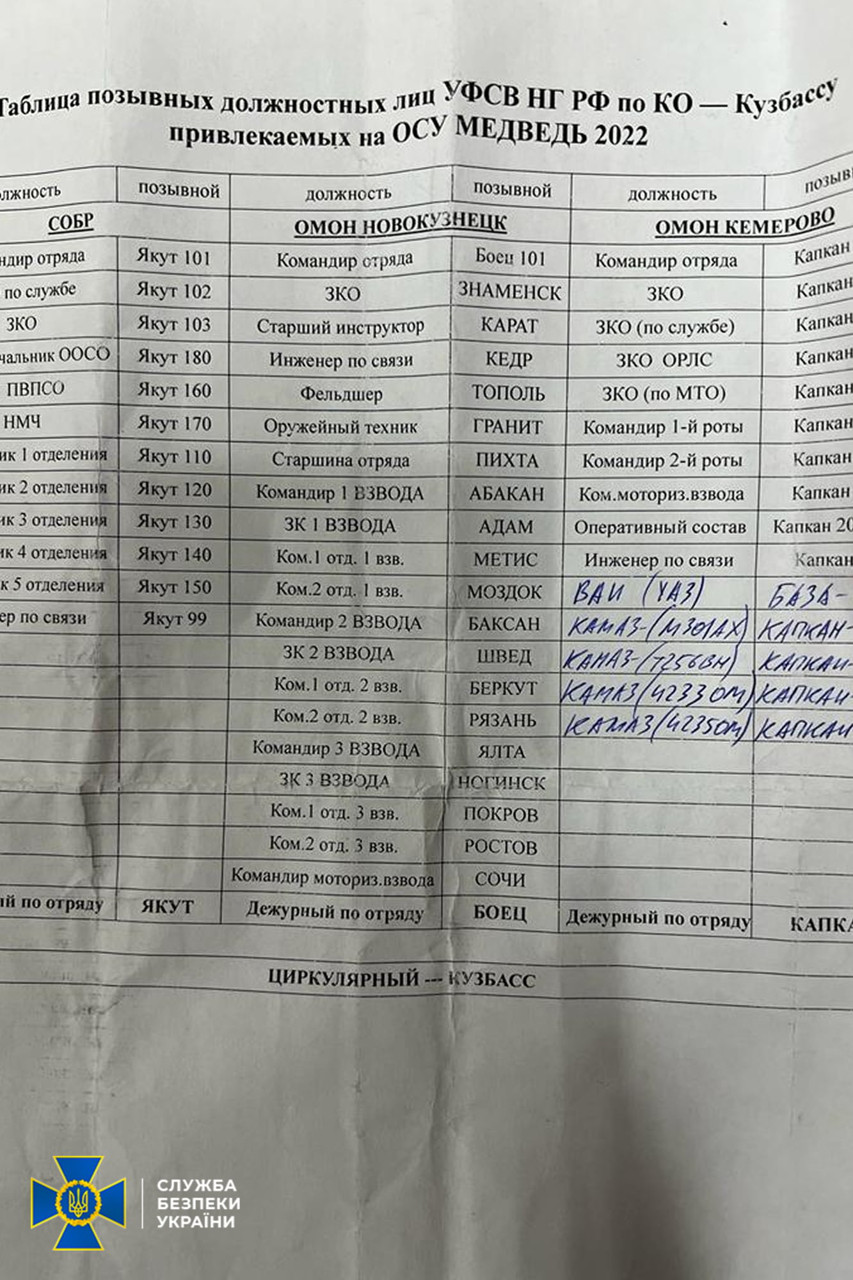 СБУ обнародовала секретные документы российских военных