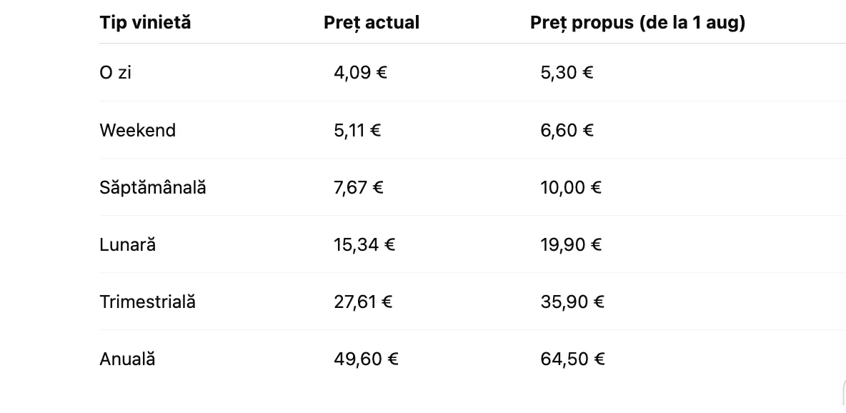 Total Asig: Vinieta pentru Bulgaria se scumpește cu aproape 30% de la 1 august. Ce înseamnă pentru șoferii din Moldova