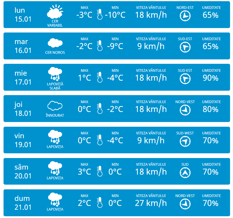Vreme instabilă. Prognoza meteo pentru această săptămână