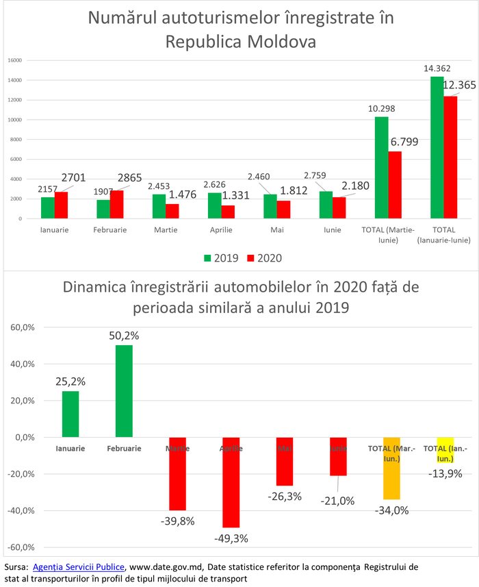 Пандемия затронула автомобильный рынок, официальные продажи упали