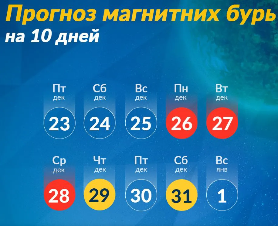 Магнитная буря накроет Землю в конце декабря