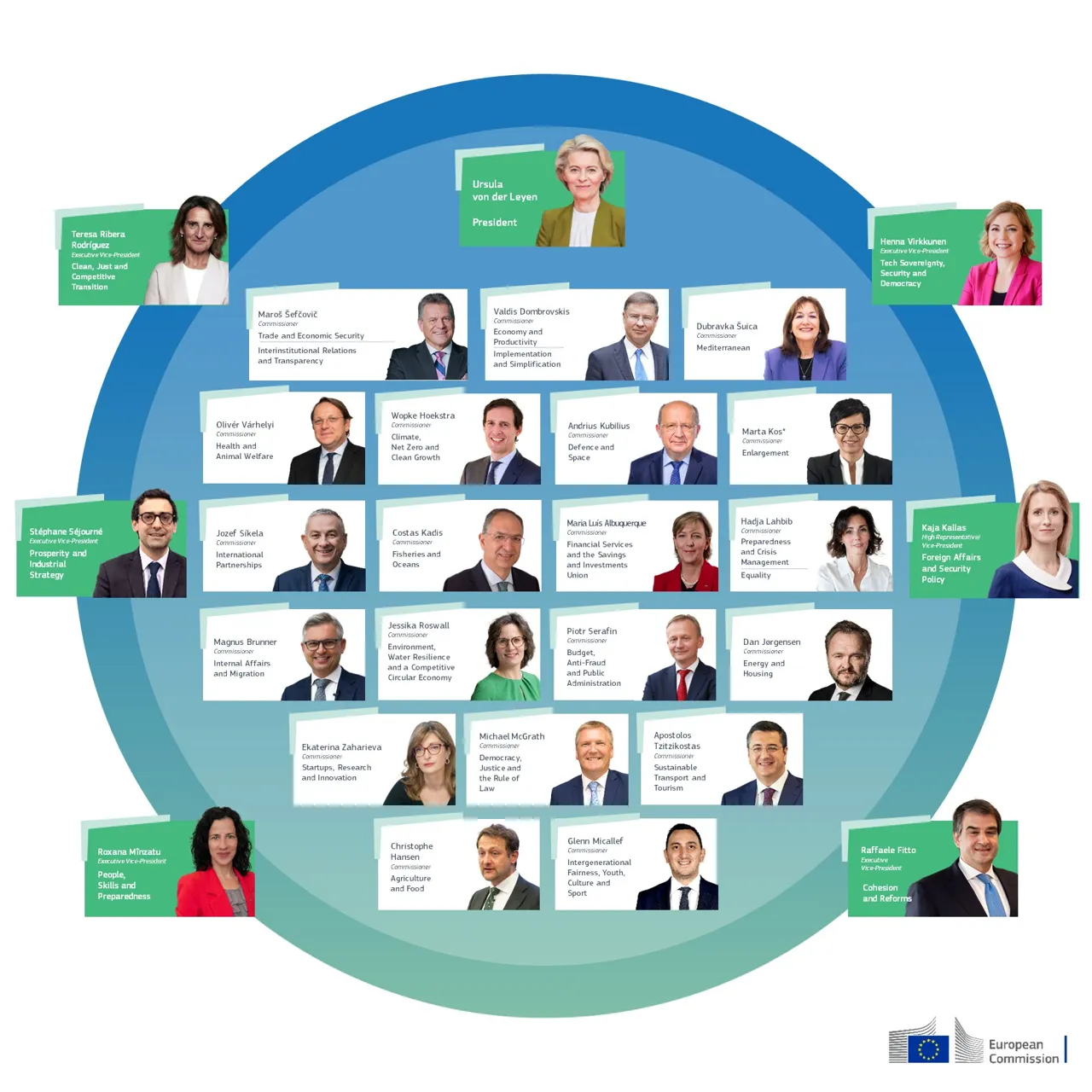 Ursula von der Leyen a prezentat componența noii Comisii Europene