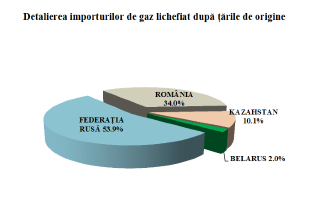 Șoferii din Moldova au dat aproape 6 miliarde de lei pentru benzină și motorină