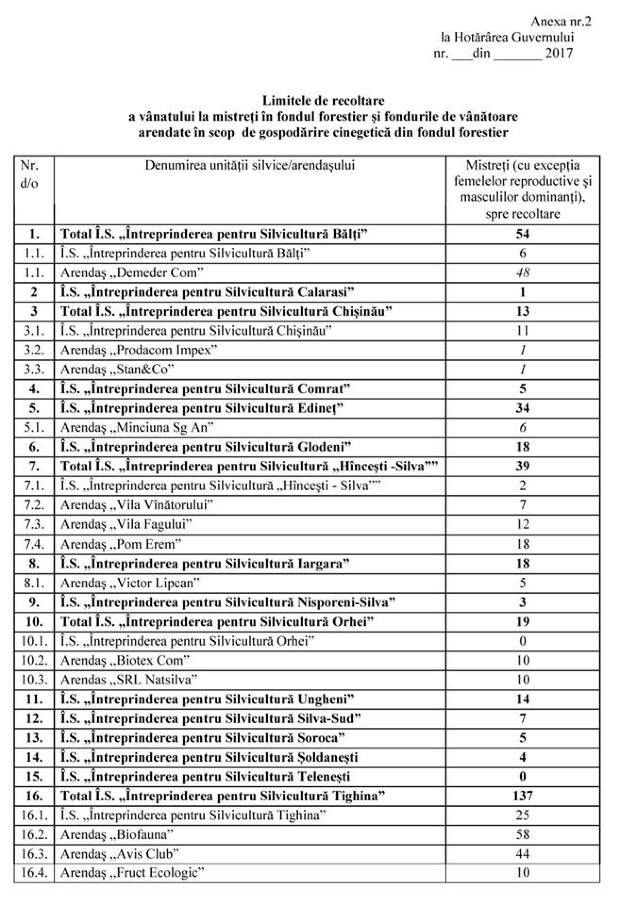 Мунтяну: Сезон охоты 2017-2018 превратится в настоящую бойню
