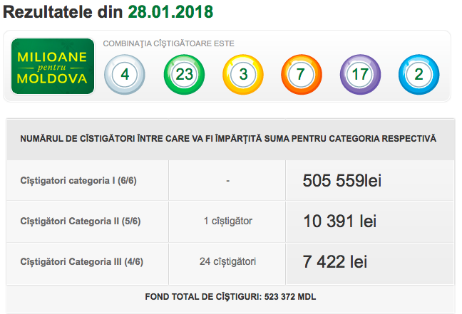 A jucat la loto și s-a îmbogățit. Un moldovean a câștigat peste 10.000 de lei