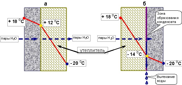 Как сэкономить на оплате за отопление ®
