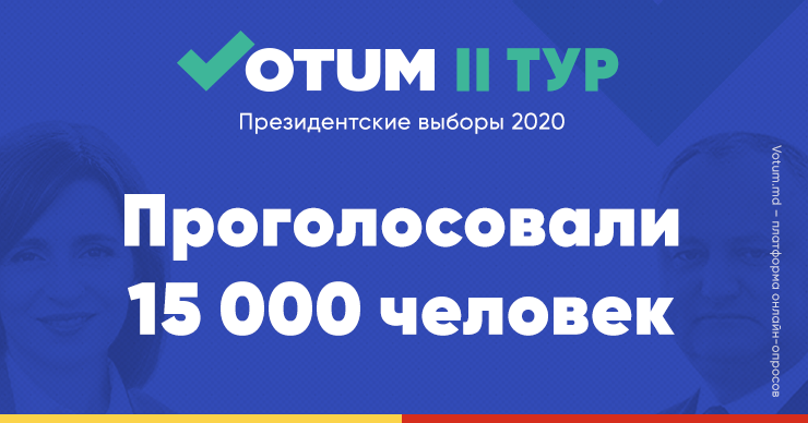 Votum.md: Проголосовали 15 тысяч человек, лидирует Майя Санду
