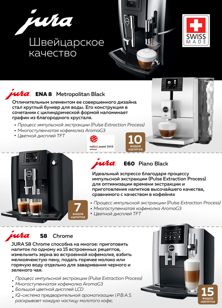Premium Store: Премиум техника для любителей настоящего кофе
