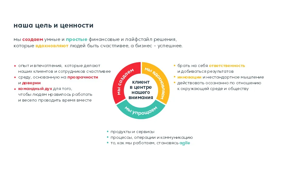 Обновлённое предназначение и ценности maib представлены всей команде