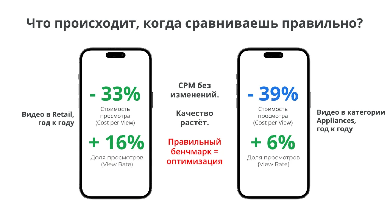 Google ASR в Молдове: данные, ИИ и экспертная поддержка от Coob Ads