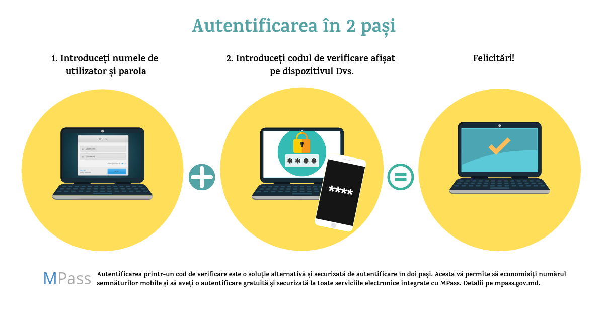 Двухэтапная аутентификация - новый метод аутентификации в MPass