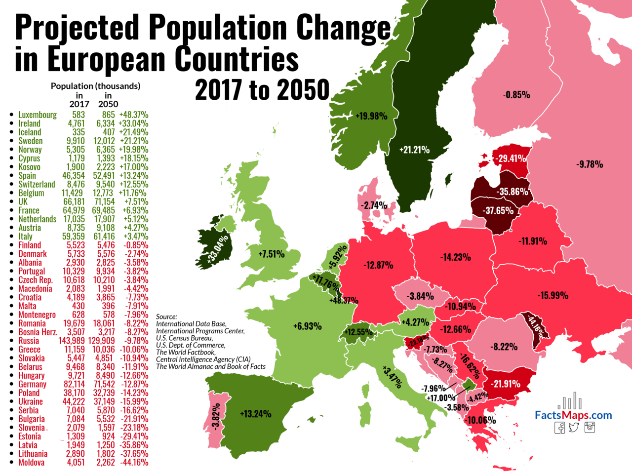 К 2050 году население Республики Молдова сократится более чем на 44%