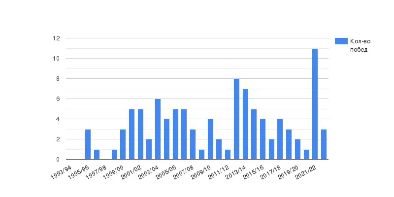 Молдавские клубы одержали свою 100-ю победу в еврокубках