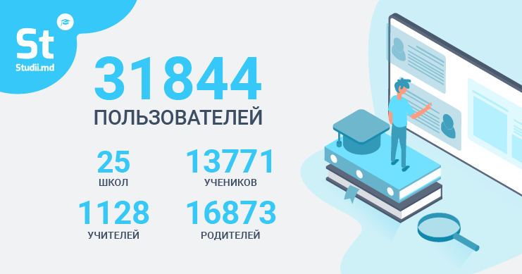 К Studii.md подключается все больше новых пользователей