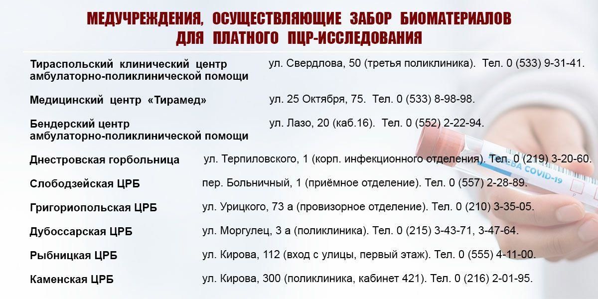 Рыбницкую COVID-лабораторию планируют открыть не раньше чем через месяц