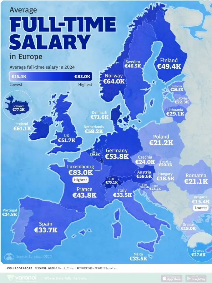 Румыния сравнялась с Польшей по зарплатам и обошла Болгарию, Грецию и Венгрию