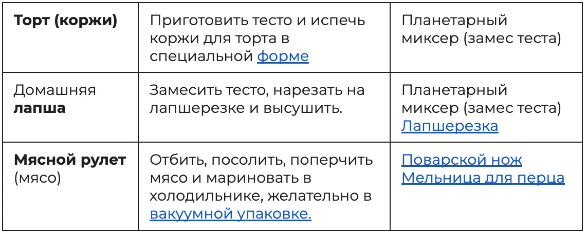 Bomba: Как накрыть праздничный стол быстрее: техника, которая экономит время и силы