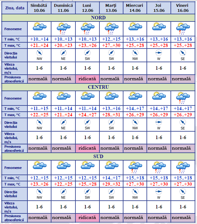 Căldurile revin: Când vom avea o maximă de +32 de grade Celsius