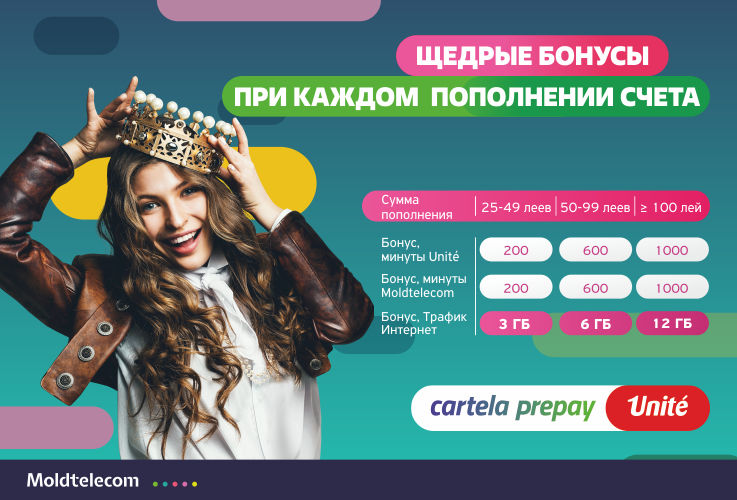 Moldtelecom: Откройте новую карточку Prepay и получите 5 ГБ + 100 национальных минут ®