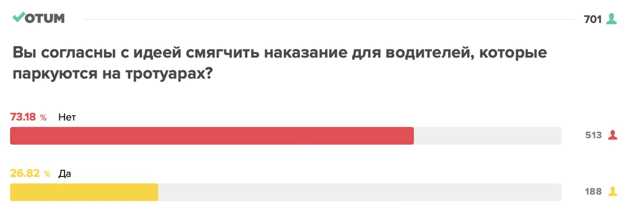 В Молдове смягчили наказание за неправильную парковку автомобилей