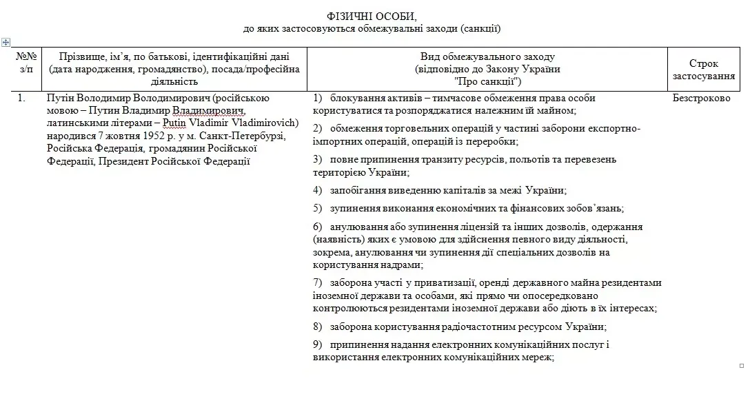 Зеленский ввел санкции против Путина