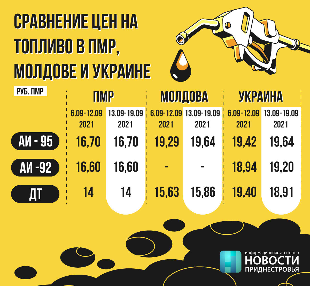 В январе бензин стоил 35 рублей