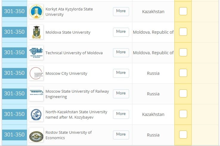Названы учебные заведения, включенные в число лучших вузов Европы и Центральной Азии