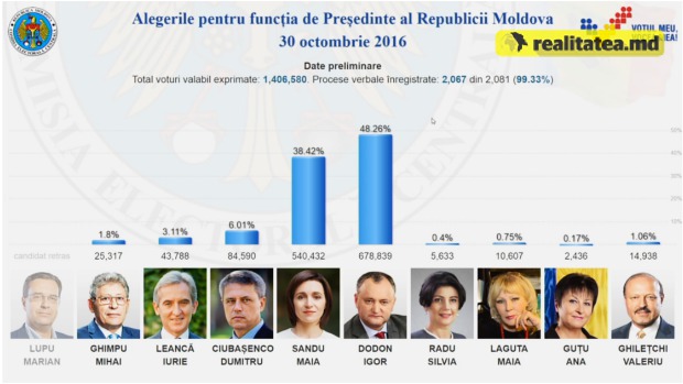 Au adunat 15 mii de semnături pentru a putea candida, dar nu au adunat 15 mii de voturi la alegeri