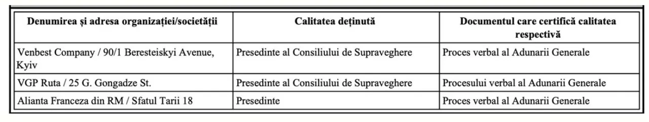 Munteanu și-a declarat averea: Conturi bancare în cinci țări și venituri de peste patru milioane de lei