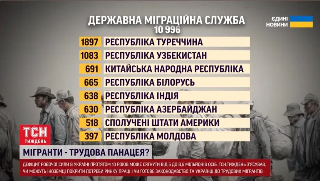 Молдавские строители в Украине зарабатывают в 3 раза больше, чем дома — до 3 000 евро