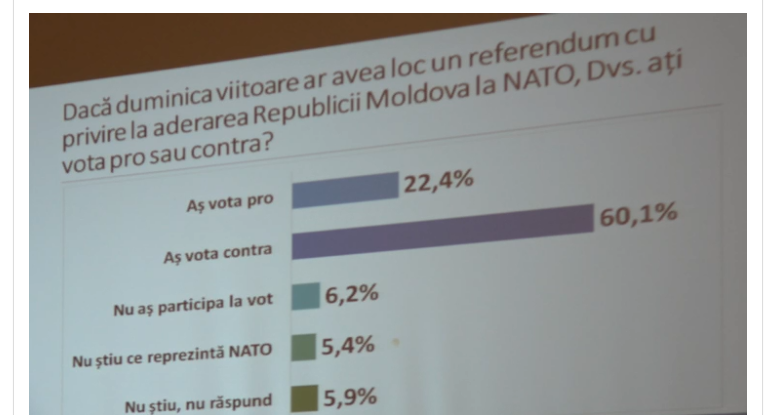 Жители Молдовы – за вступление в ЕАЭС и категорически против НАТО