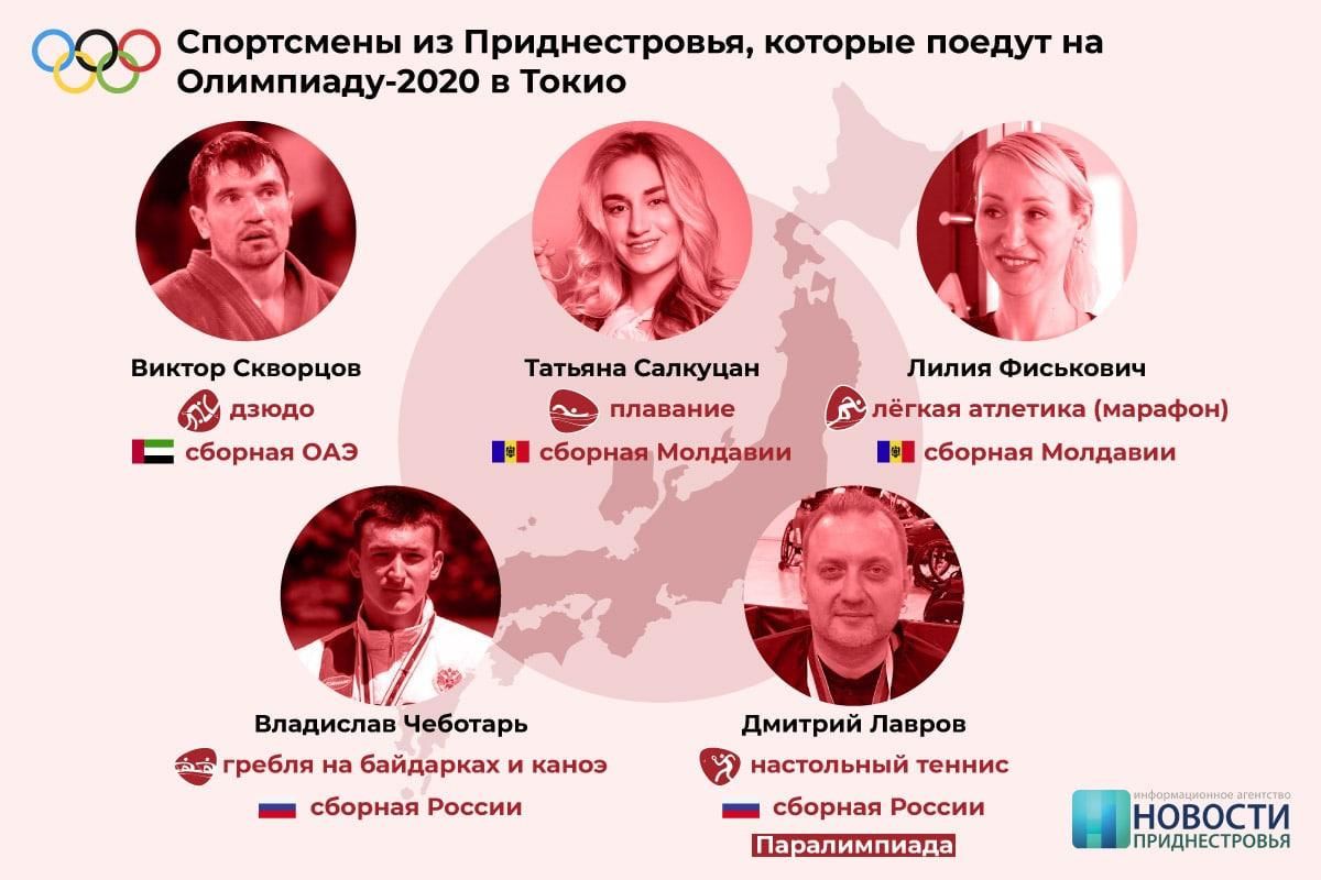 На Олимпиаду в Токио поедут пять приднестровских спортсменов