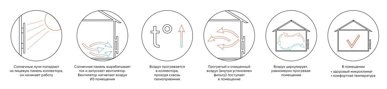 Солнечные коллекторы Solar Fox сократят затраты на отопление при минимальных инвестициях ®