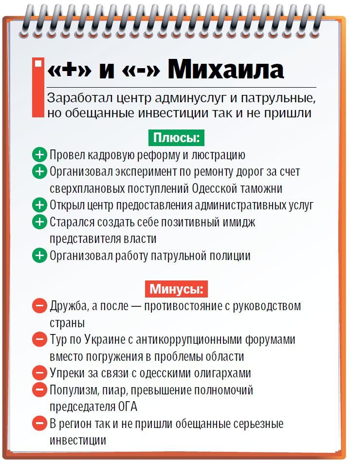 Год Саакашвили: плюсы и минусы работы