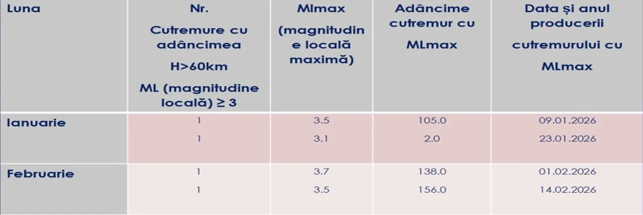 В Молдове было зафиксировано редкое землетрясение с эпицентром в Глодянском районе
