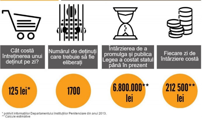 Promo-LEX: Birocraţia care ne-a costat 6,8 milioane de lei
