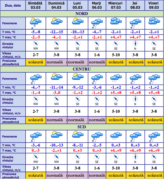 Surprize meteo: Cum va fi vremea în următoarele zile