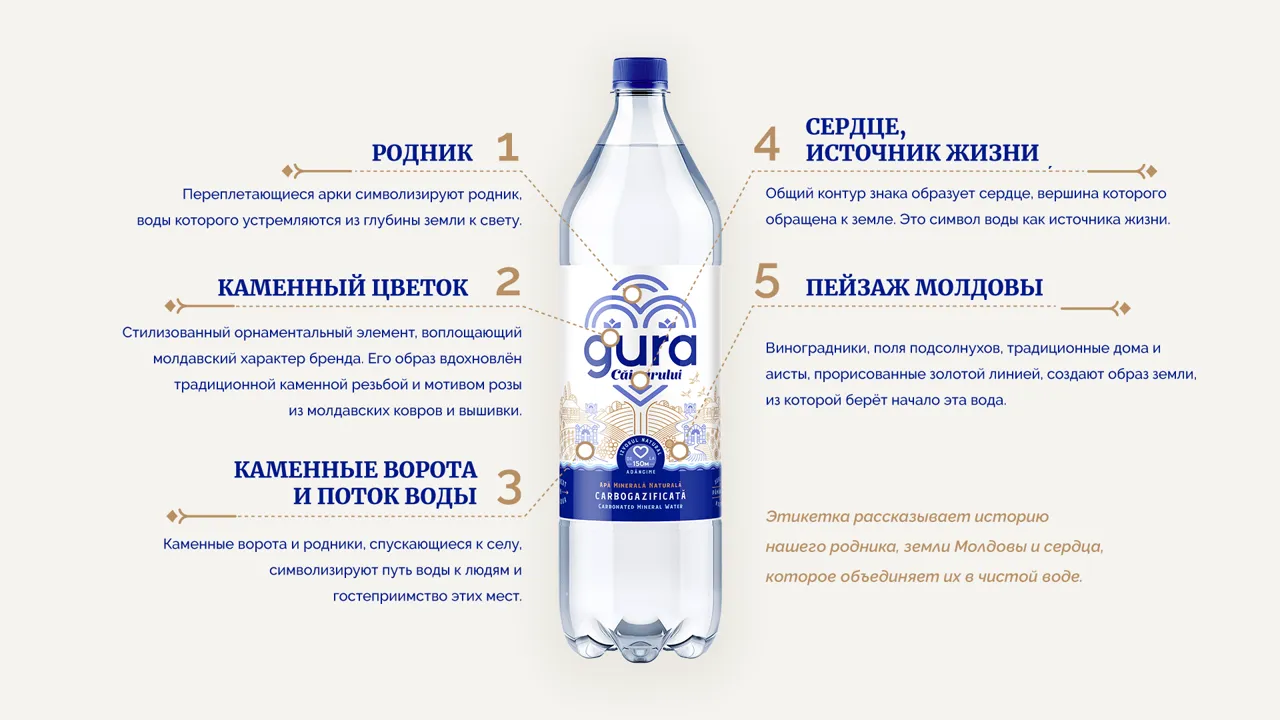 Gura Căinarului представляет новый образ бренда: та же вода, новые ощущения