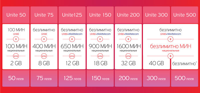 Unite: С абонементами Unite ты получаешь неограниченное количество Интернета и минут ®