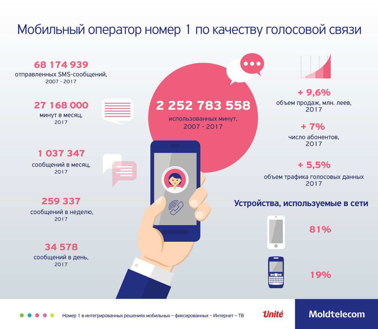 Дан Митрюк: Unite демонстрирует впечатляющие результаты ®