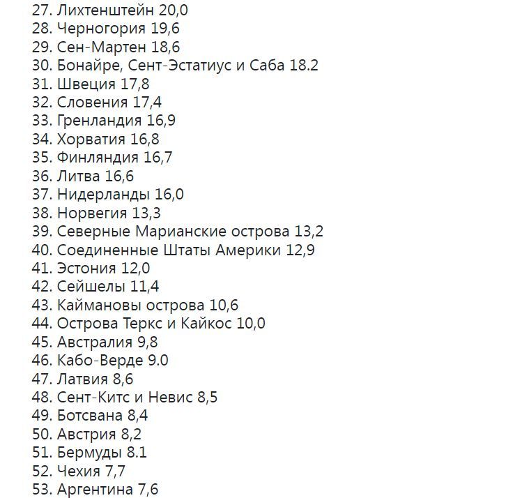 Румыния обновила список стран с эпидемиологическим риском