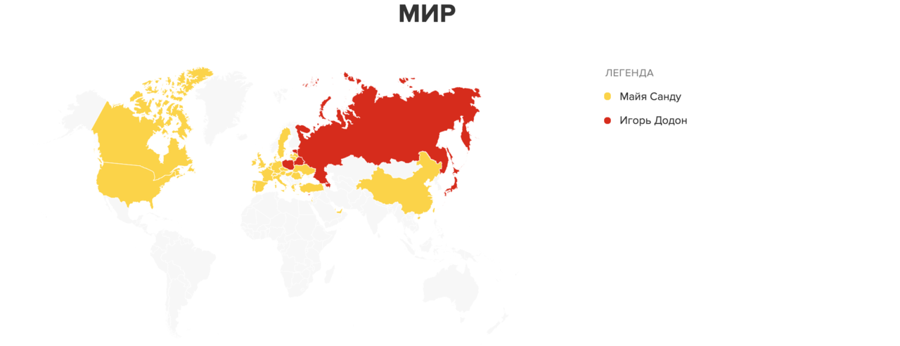 Результаты опроса Votum.md:  Санду - 68,68%, Додон - 31,32%