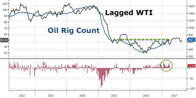 Почему нефть может подорожать до $60
