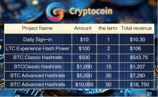 CrytocoinMiner запустил новый контракт, позволяющий зарабатывать деньги каждый день